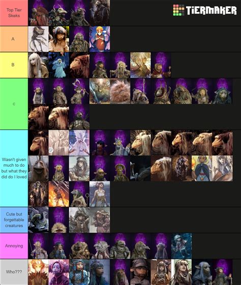 Dark Crystal Characters Ranking Tier List (Community Rankings) - TierMaker