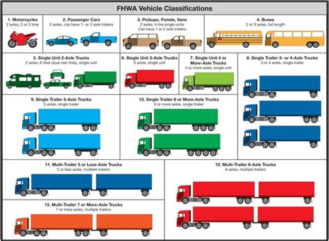 A Comprehensive Guide to Dump Trucks: Types, Purposes, and Key Models ...