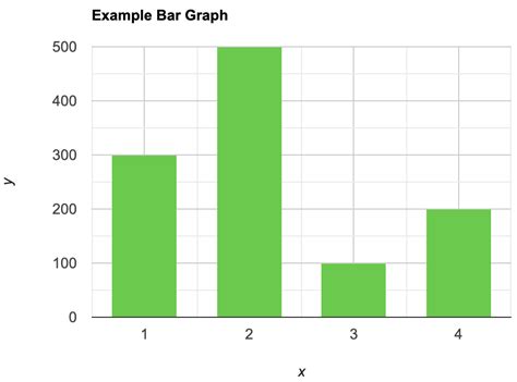 Representación gráfica de datos – Barcelona Geeks