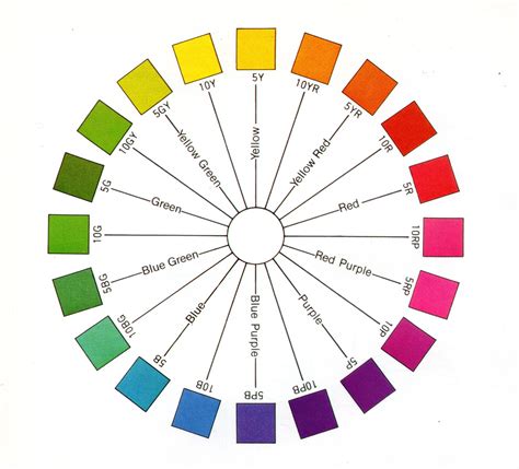 Gemstone Color Measurements and Specifications - Gem Society