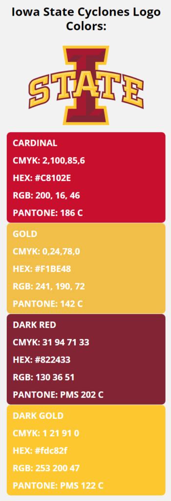 Iowa State Cyclones Team Colors | HEX, RGB, CMYK, PANTONE COLOR CODES ...