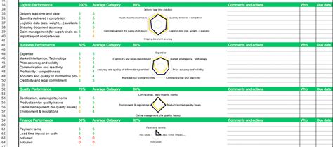 Sample Vendor Scorecard Excel Template