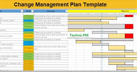 Change Management Plan Template Excel | HQ Template Documents