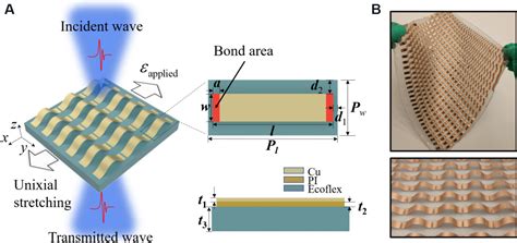 Design and fabrication of a reconfigurable and flexible frequency ...