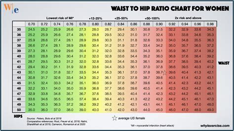 Body mass index (BMI): Find your healthy weight -Why I exercise