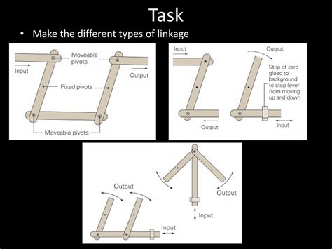 Mechanisms, Levers & Linkages - ppt download