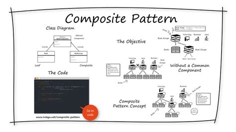 Design Patterns in Java – 11 Step-by-step Guides of the Most Popular ...