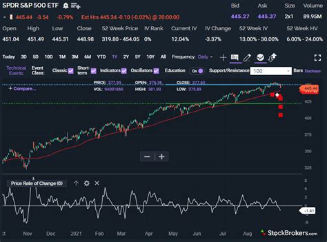 Which trade is best for beginners? Leia aqui: Is $500 enough to start trading – Fabalabse