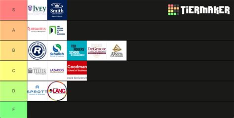 Canadian Business Schools Tier List (Community Rankings) - TierMaker