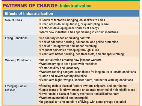 Effects of the Industrial Revolution - INSIGHTS IAS - Simplifying UPSC ...