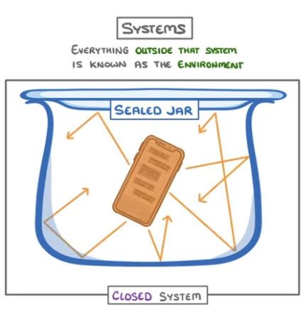 Main Physics Flashcards | Quizlet