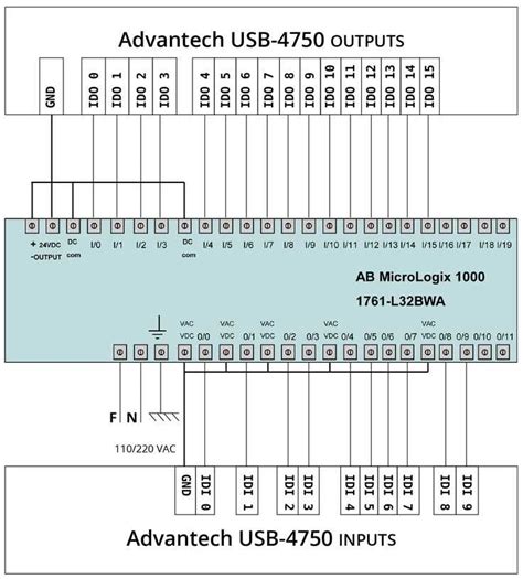 Unveiling the Wiring Schematic of Micrologix 1500