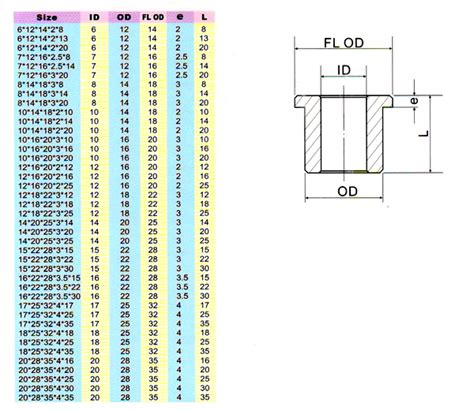 SPB - Spherical Plain Bearing | DU Bushings