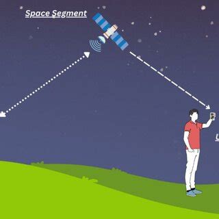 Conventional Satellite Communication Architecture | Download Scientific Diagram