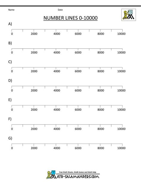 Integer Number Line | Number line, Line math, Teaching numbers