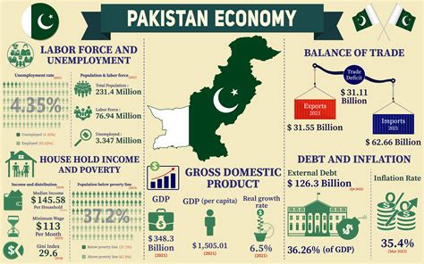Pakistan Economy Ranking 2024 - Junie Melissa