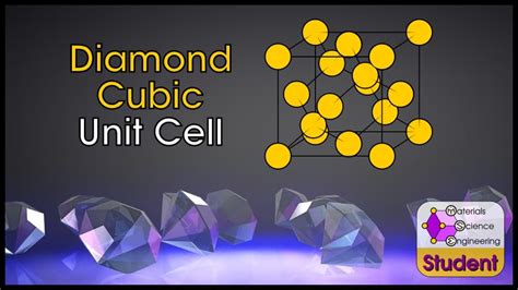 Diamond Cubic Unit Cell – Materials Science & Engineering