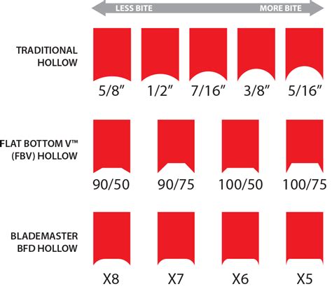 Hockey Skate Sharpening Radius Chart: A Visual Reference of Charts ...