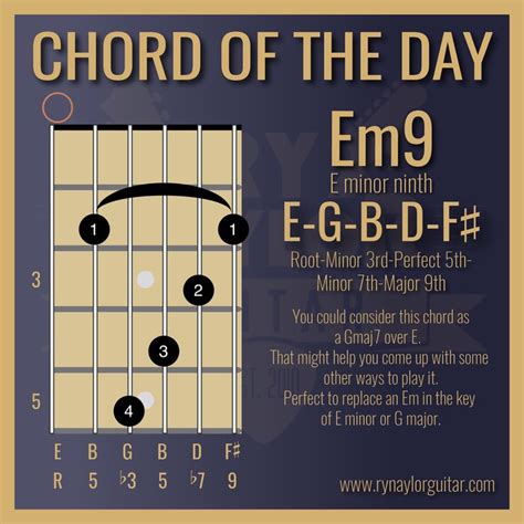 Em9 Chord of the Day | Music theory guitar, Music theory lessons, Music guitar