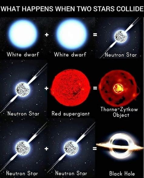 Two Stars Collide | Space and astronomy, Astronomy facts, Earth and space science