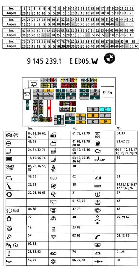 Bmw fuse diagram symbols