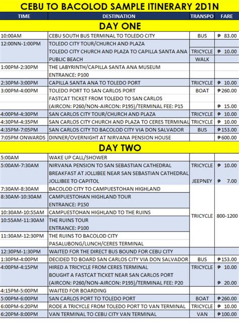 Cebu to Bacolod Itinerary - My Wanderlust-Generated Tour 2D1N