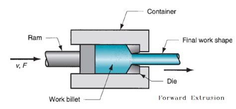 All you need to know about aluminum extrusion production