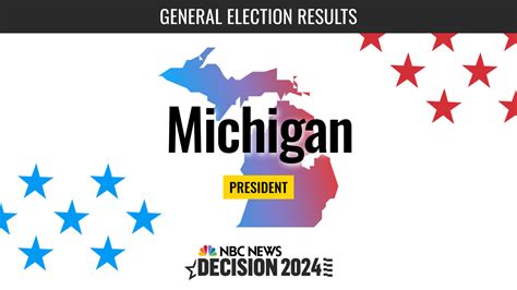 Michigan President Election 2024 Live Results