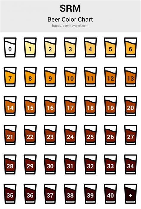 Understanding SRM Beer Colors (Chart & Conversions) - Beer Maverick