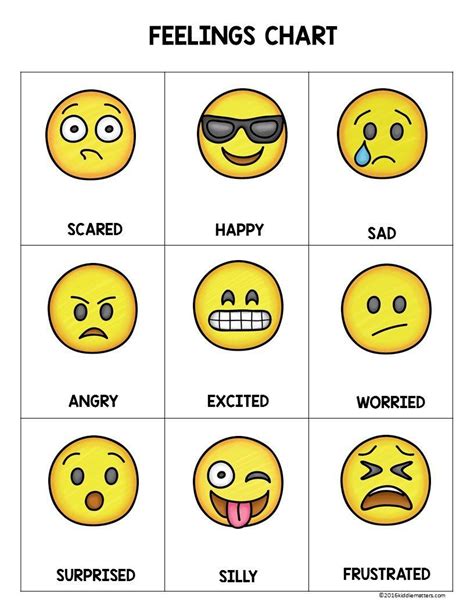 #recognition #feelings #feeling #emoji #faces #chartEmoji Feeling Face ...