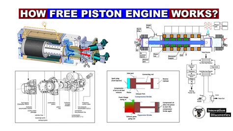 How Free Piston Engine Works?