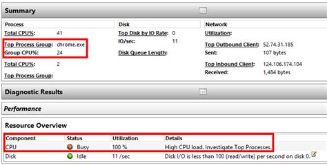 How to Check the Performance of Your PC and Speed It Up