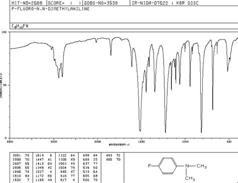 4-FLUORO-N,N-DIMETHYLANILINE(403-46-3) IR Spectrum