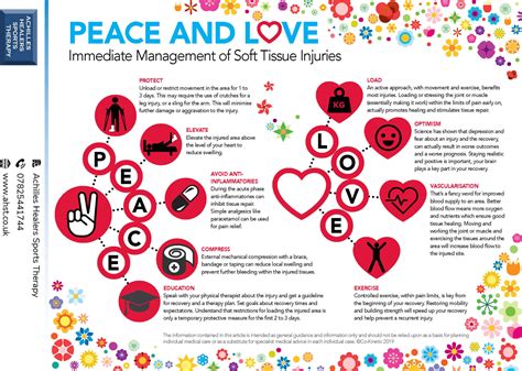 PEACE and LOVE for soft tissue injuries-1(1) - Achilles Healers