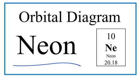 Neon Orbital Notation