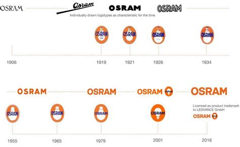 Osram Logo - LogoDix