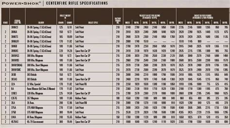 30 Caliber Ballistics Chart - Ponasa