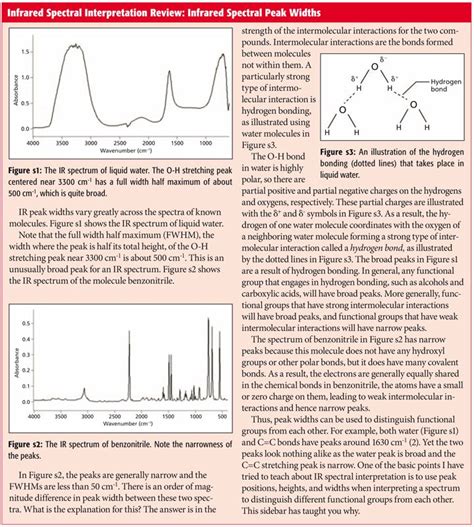 Ir Spectrum Table Carboxylic Acids | Brokeasshome.com