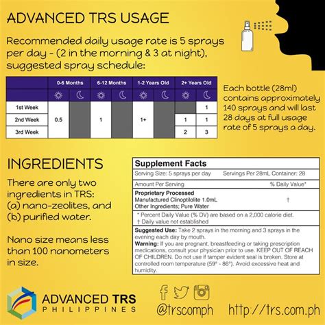 Chart describes the suggested usage/spray schedule for Advanced TRS. Also includes the ...