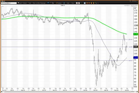 Cracker Barrel Misses on Earnings, but Stock Rebounds