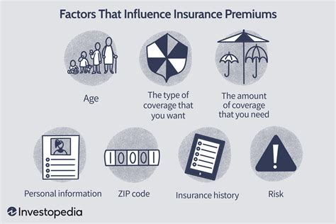 How to Calculate Insurance Premiums