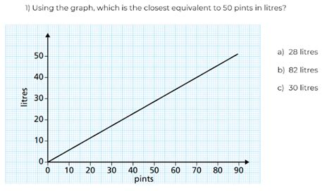 Using direct proportion graphs