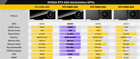 Latest NVIDIA RTX 5880 ADA GPU Unveiled - Powerhouse with 14K Cores ...