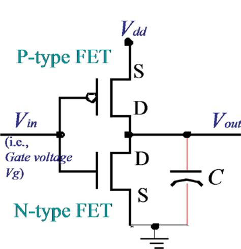 Circuit Diagram Of Cmos And Gate - Circuit Diagram