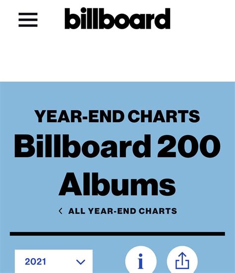 Billboard 200 Year End Charts. The Goat came in at Number 30 Hall of ...