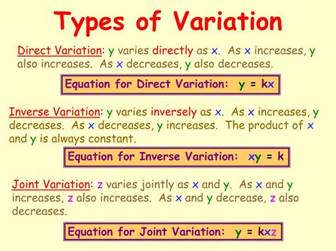 PPT - Types of Variation PowerPoint Presentation, free download - ID ...