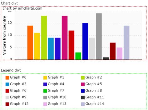 Putting a legend outside the chart area - amCharts