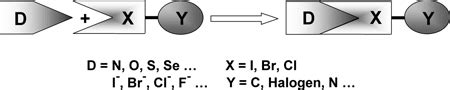 Halogen Bonding in Crystal Engineering | SpringerLink