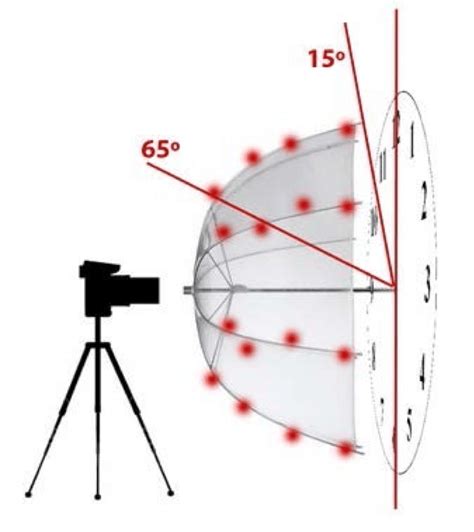 Reflectance Transformation Imaging (RTI) on a Wooden Door and Sea ...