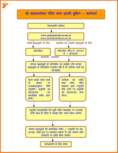 Ujjain Mahakaleshwar Bhasma Aarti Booking - YatraDham